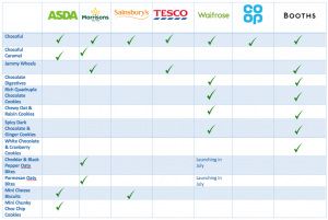 prewetts stockists